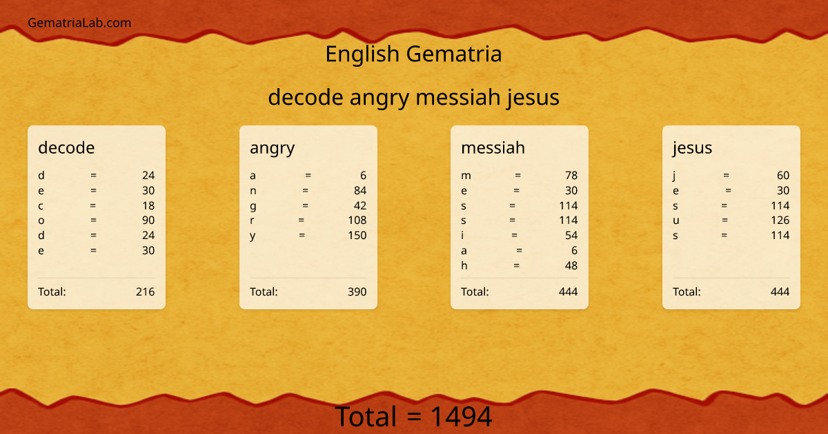 decode angry messiah jesus in english Gematria